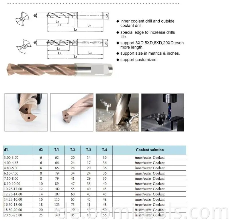 carbide detals